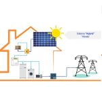 compra  Panel Solar Sistema Hybrid en Agrofertas.co a  Renergy Energías Renovables