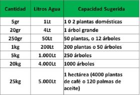 Hidroabsorbente en  Agrofertas®