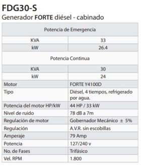 GENERADORES DIÉSEL FORTE CABINADOS -  Plantas eléctricas